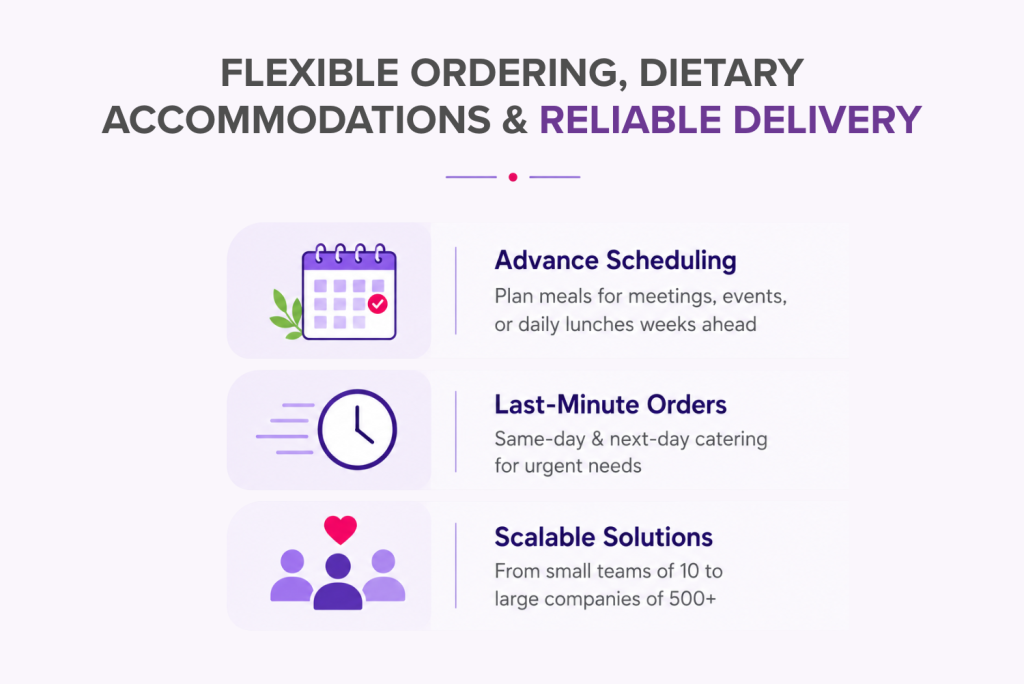 Infographic highlighting flexible catering services with advance meal scheduling last minute ordering options scalable workplace catering solutions and reliable food delivery