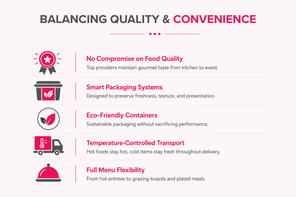 Corporate catering infographic showing how businesses balance food quality and convenience through smart packaging sustainable containers temperature controlled delivery and flexible menu options