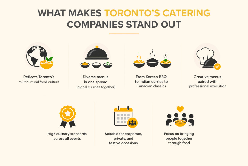 Infographic showing what makes Toronto catering companies stand out including diverse menus multicultural cuisine professional service high culinary standards and event catering expertise