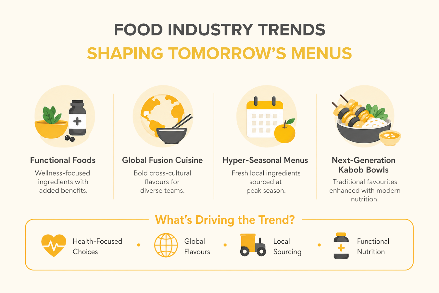 Food Industry Trends Shaping Tomorrow's Menus for Corporate Catering and Workplace Dining