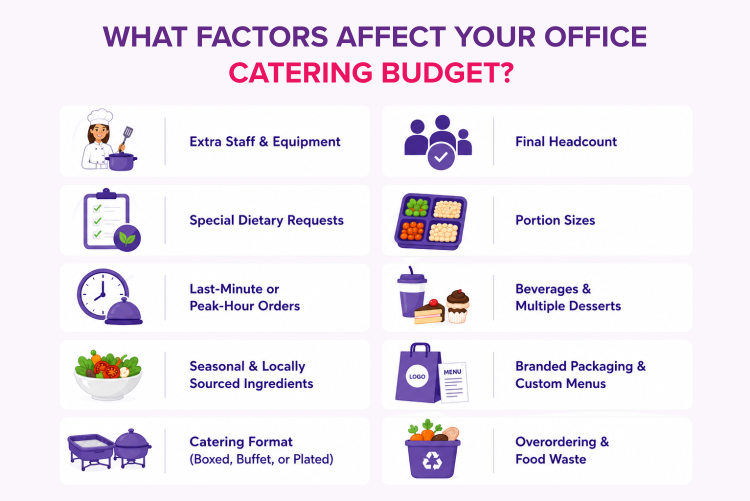 Office catering budget infographic showing key factors that affect catering costs including headcount dietary requirements portion sizes food waste and catering format