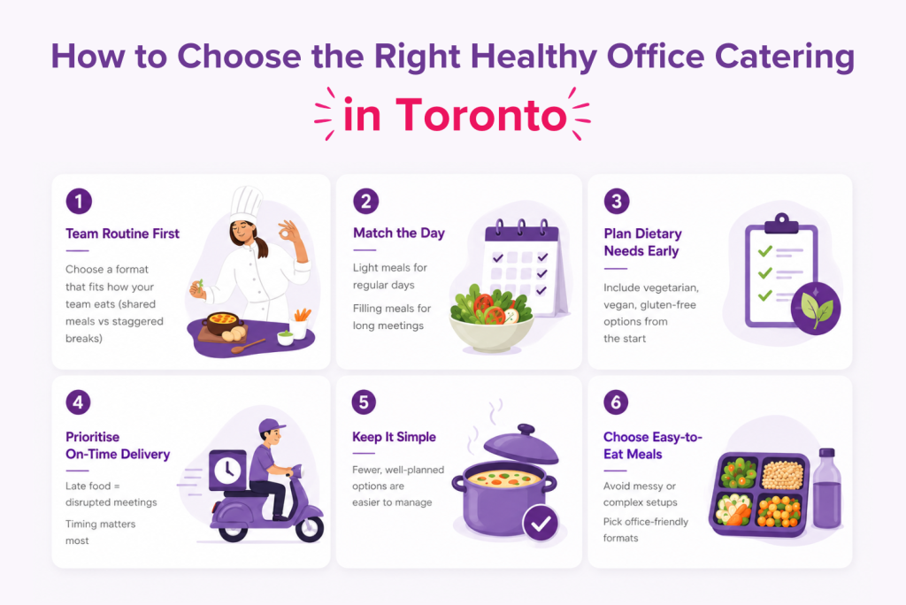 healthy office catering in toronto