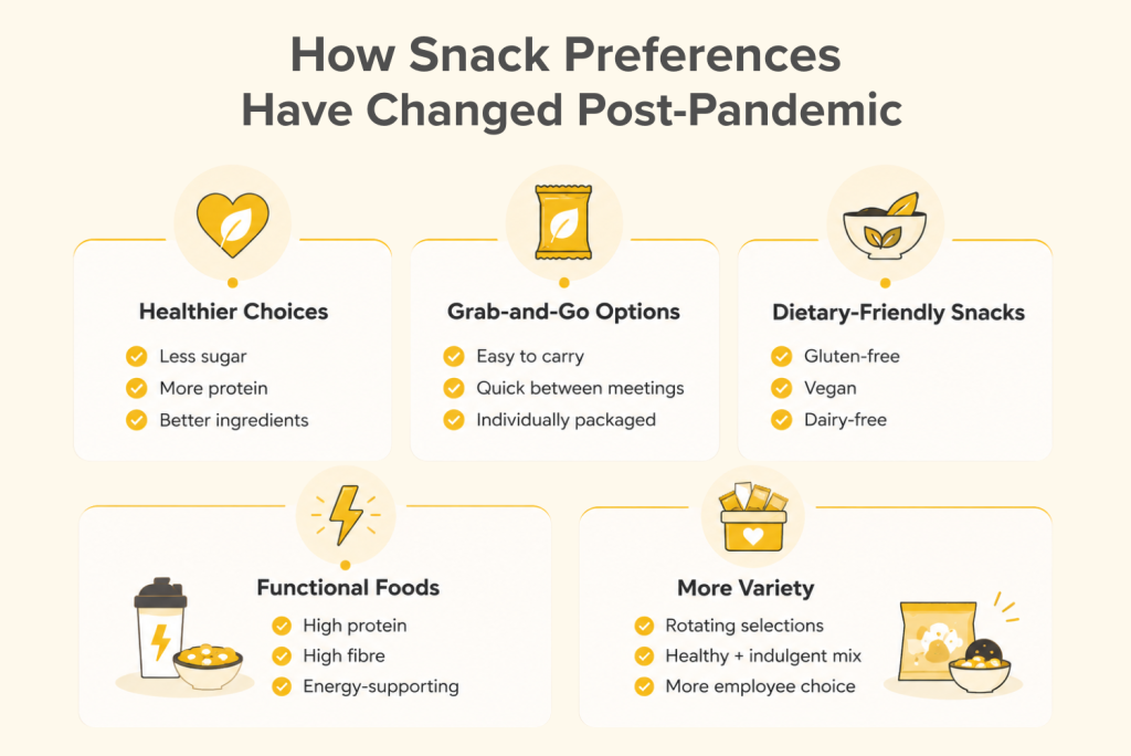 changes in snack preferences post pandemic 