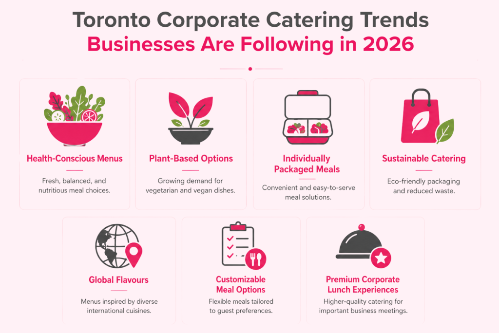 toronto corporate catering trends
