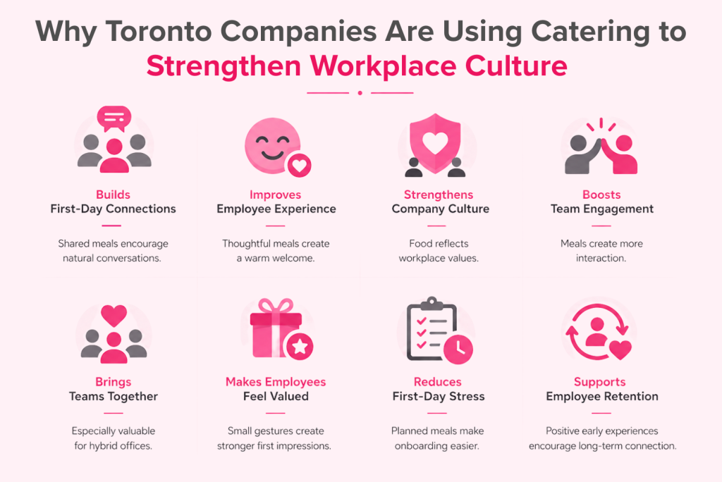 catering to strenghthen workplace culture