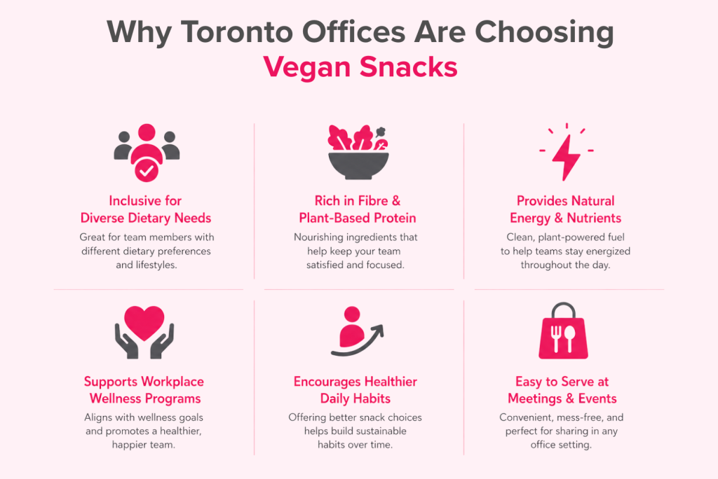 toronto offices choosing vegan snacks