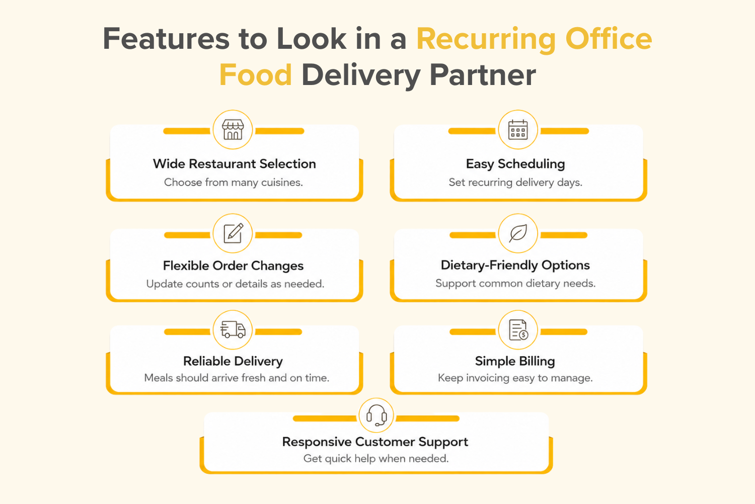 Features to Look in a Recurring Office Food Delivery Partner