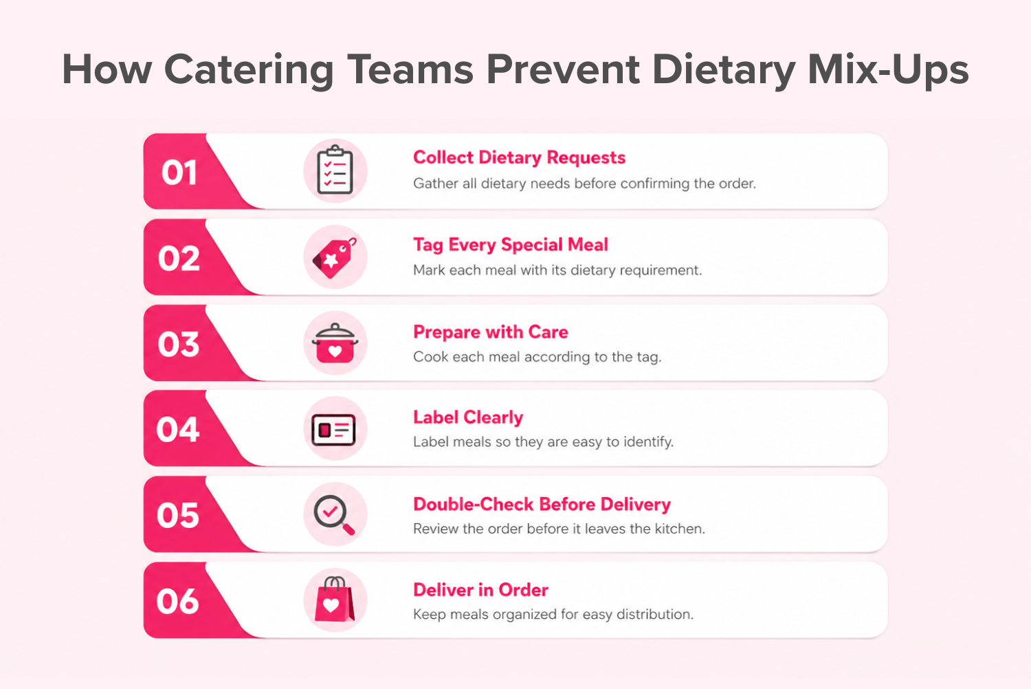 How Catering Teams Prevent Dietary Mix-Ups
