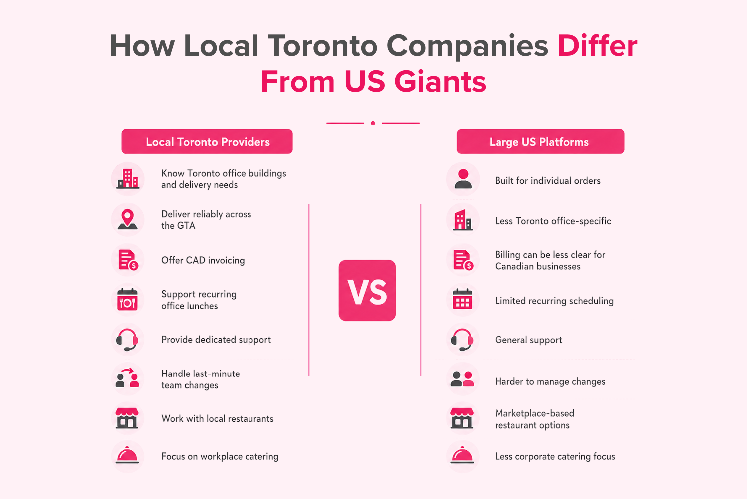 How Local Toronto Companies Differ From US Giants
