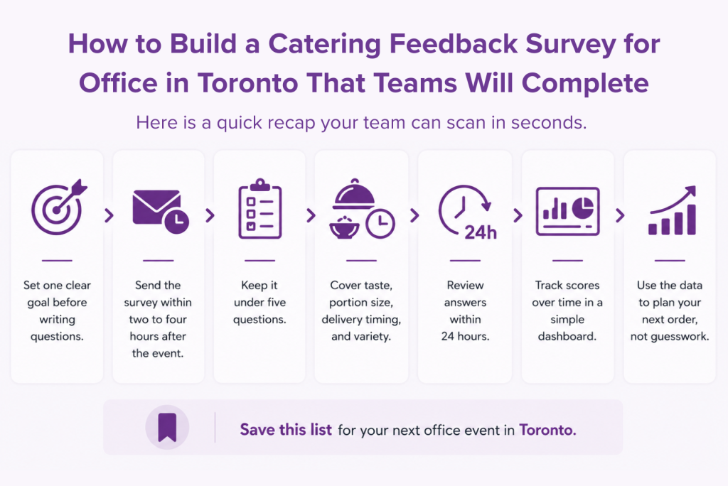steps to build catering feedback survey