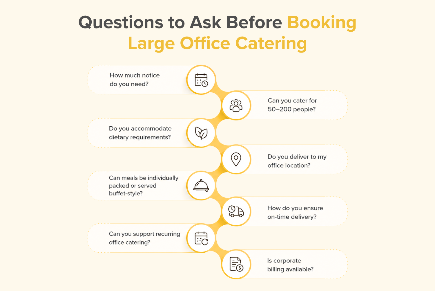 Questions to Ask Before Booking Large Office Catering