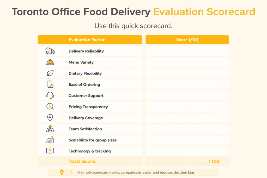 toronto office food delivery scorecard