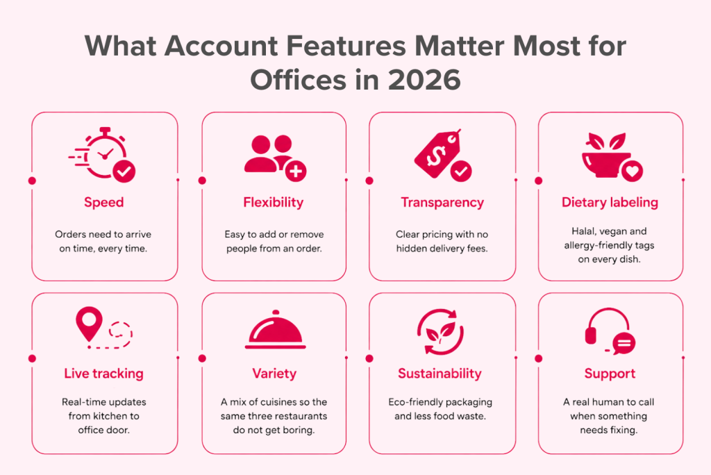 account features that matter the most