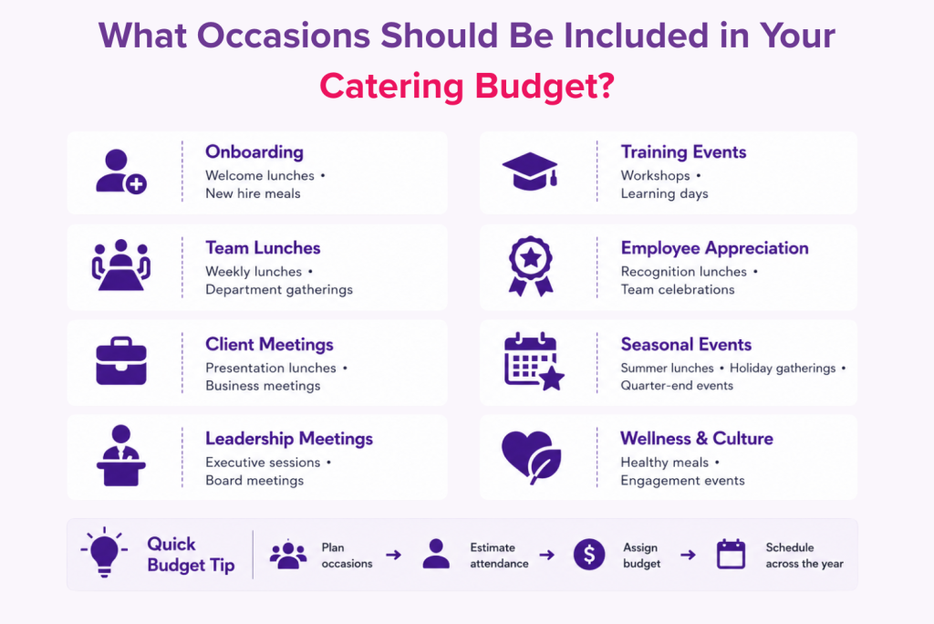 occasions included in catering budget