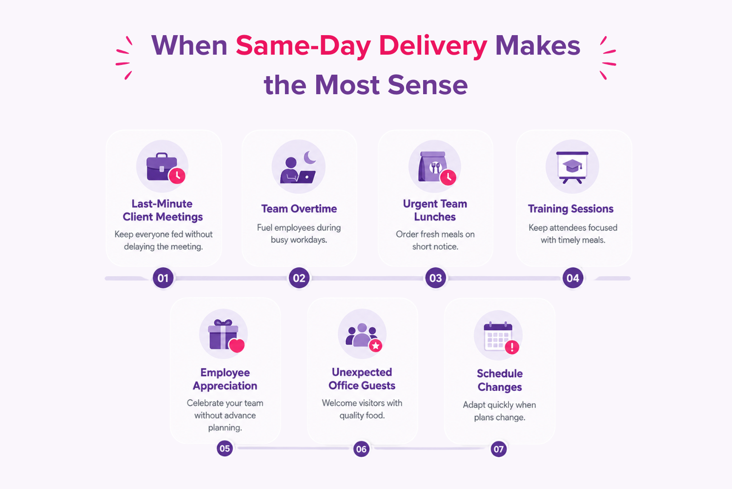 When Same-Day Delivery Makes the Most Sense