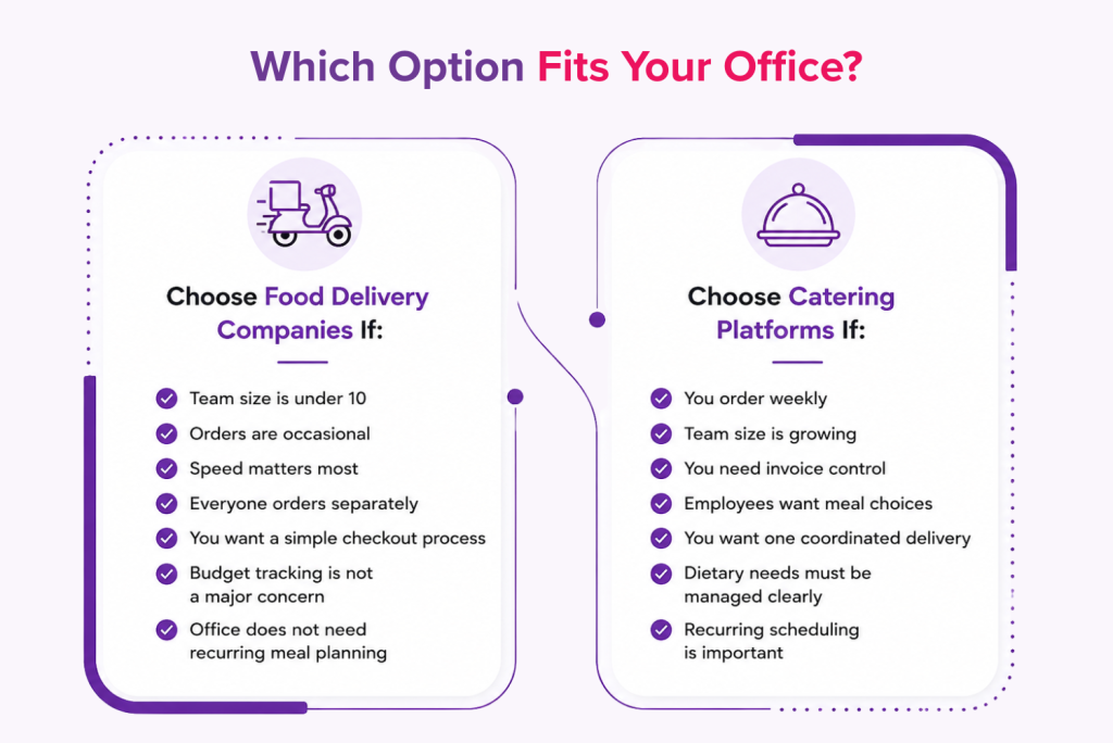 food delivery vs catering platforms