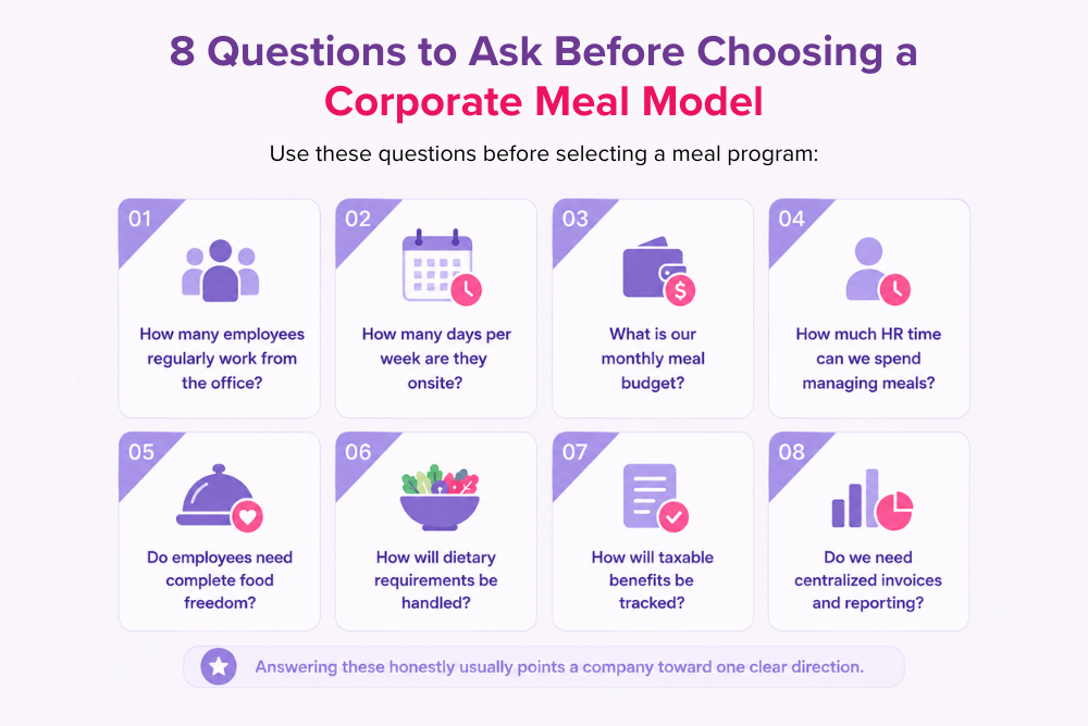 8 Questions to Ask Before Choosing a Corporate Meal Model