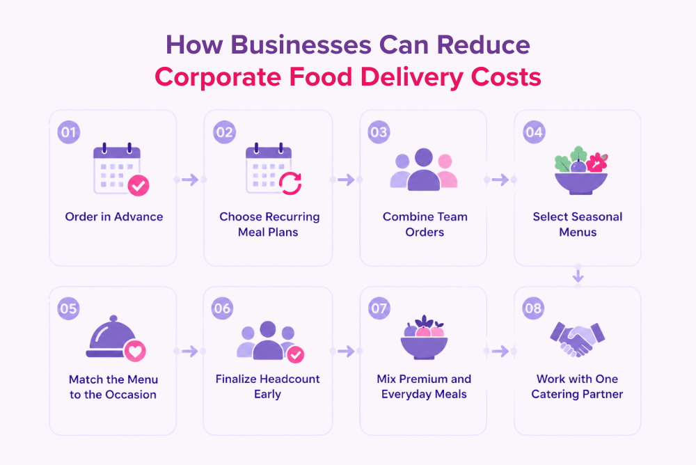 How Businesses Can Reduce Corporate Food Delivery Costs