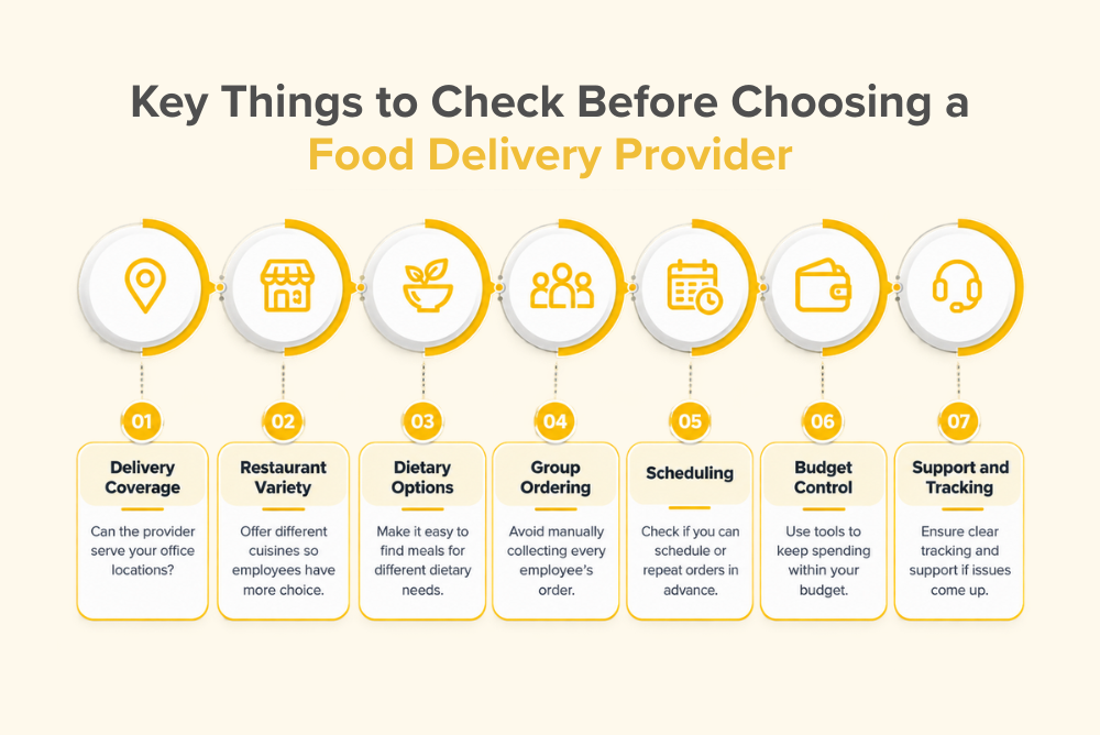 Key Things to Check Before Choosing a Food Delivery Provider