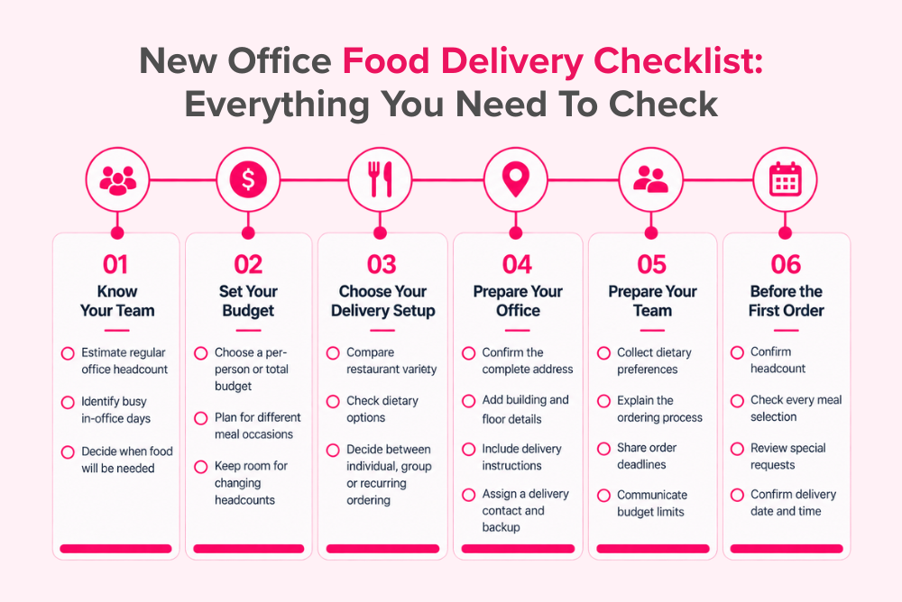 New Office Food Delivery Checklist_ Everything You Need To Check
