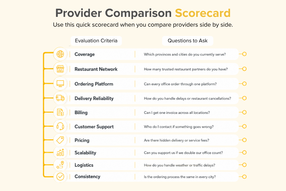 Provider Comparison Scorecard