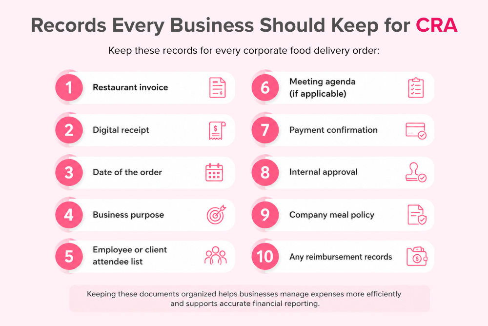 Records Every Business Should Keep for CRA
