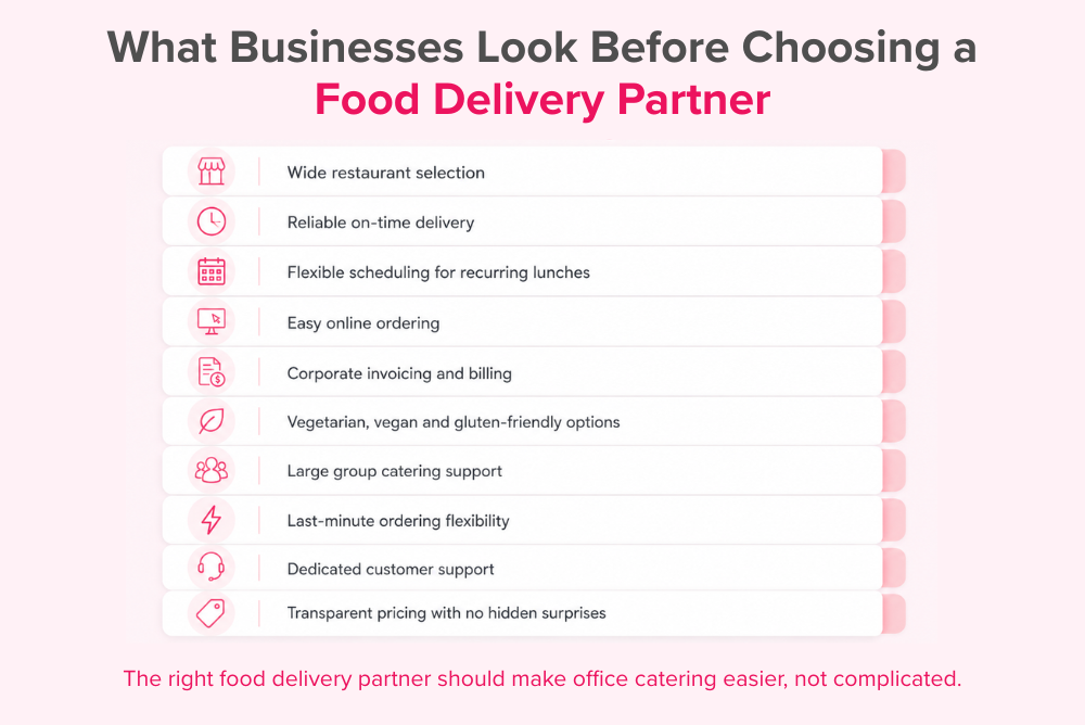 What Businesses Look Before Choosing a Food Delivery Partner