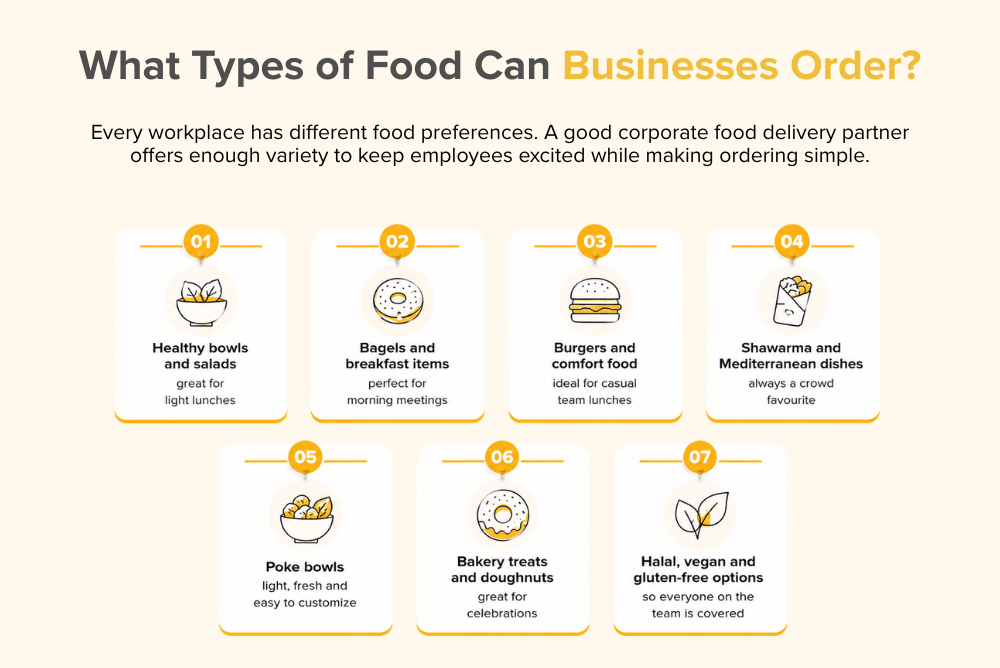 What Types of Food Can Businesses Order_