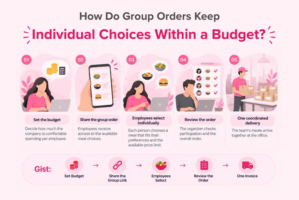 individual choices within budget 